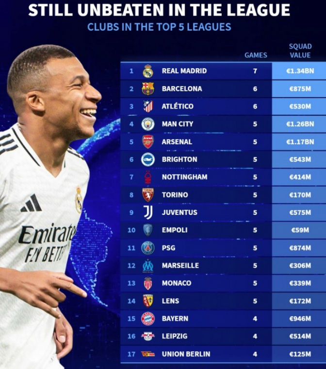 求再回归 求再回归
